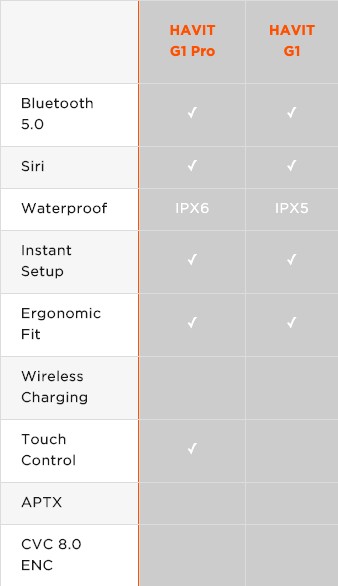 Havit G1 Pro (White)