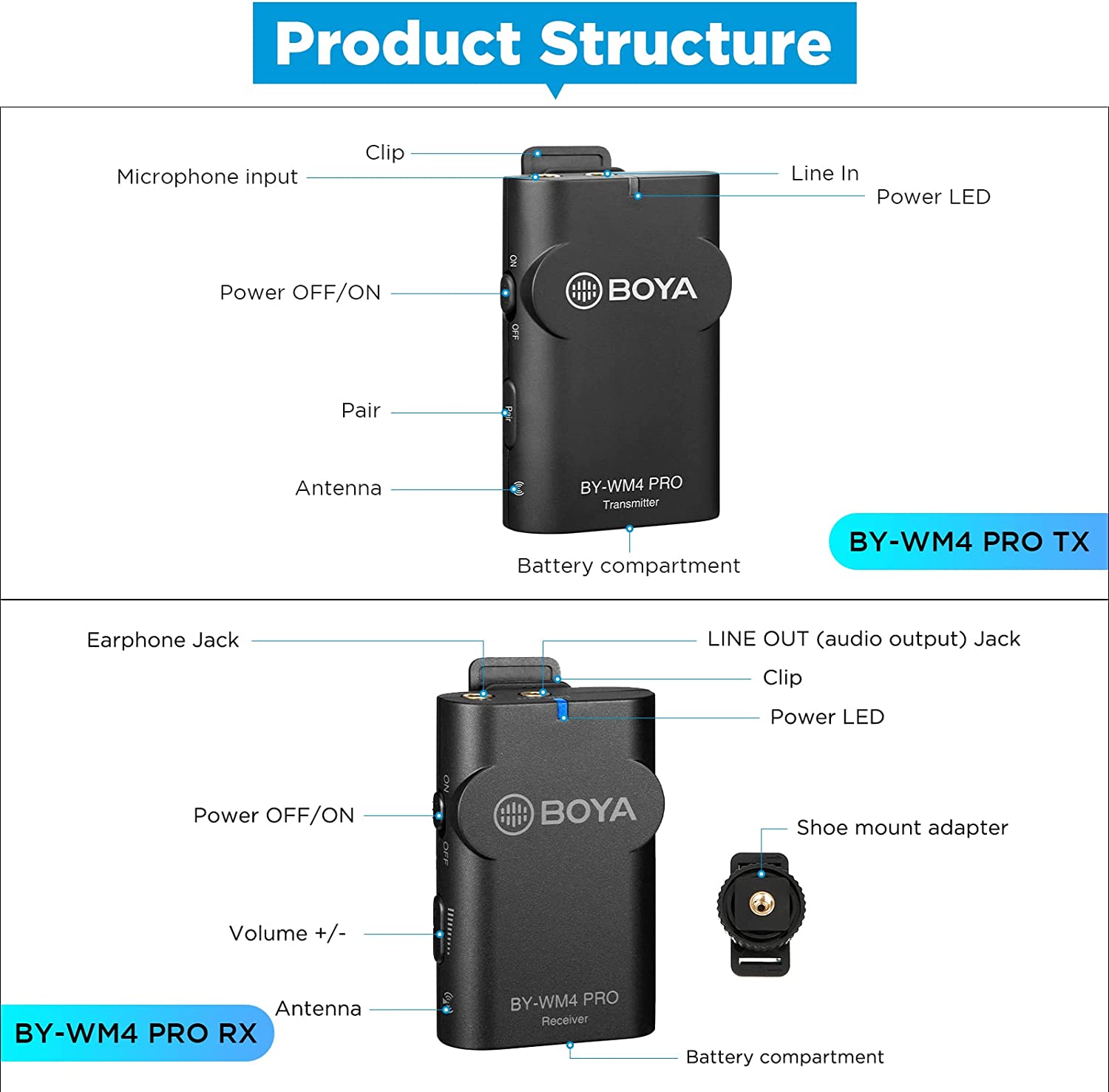 BOYA BY-WM4 PRO BOYA BY-WM4 PRO