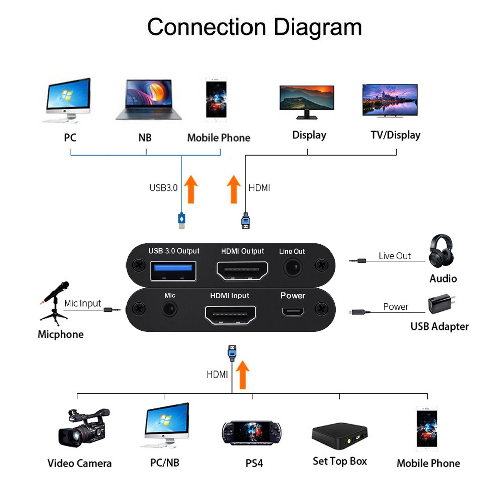 hdmi capture 