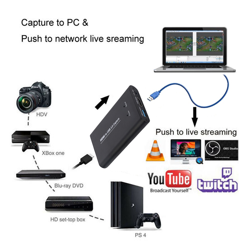 hdmi capture 