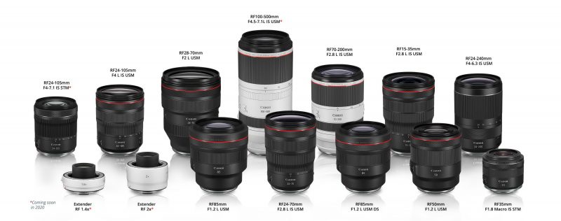 5 อย่างที่เปลี่ยนไป จาก EF เลนส์มาจนถึง RF มีอะไรที่แตกต่างกันบ้างครับ?