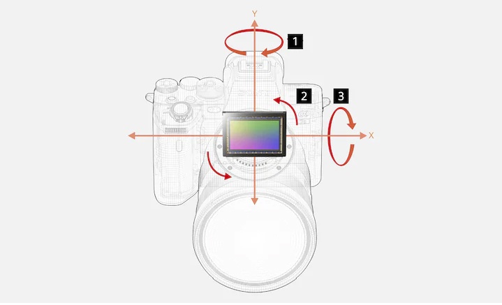 Sony A7S III