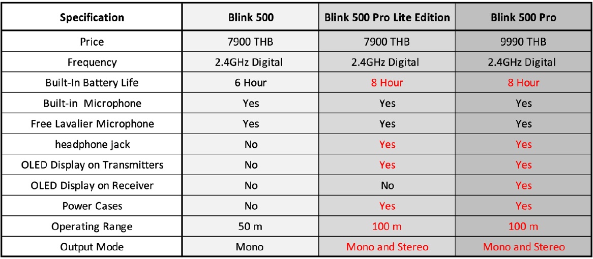 saramonic blink 500 pro
