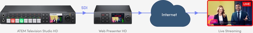 Blackmagic Web Presenter HD
