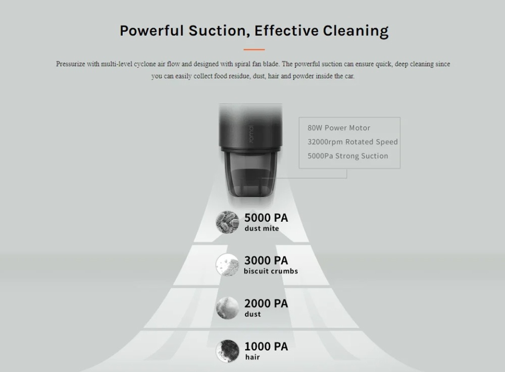 70Mai Vacuum Cleaner Swift