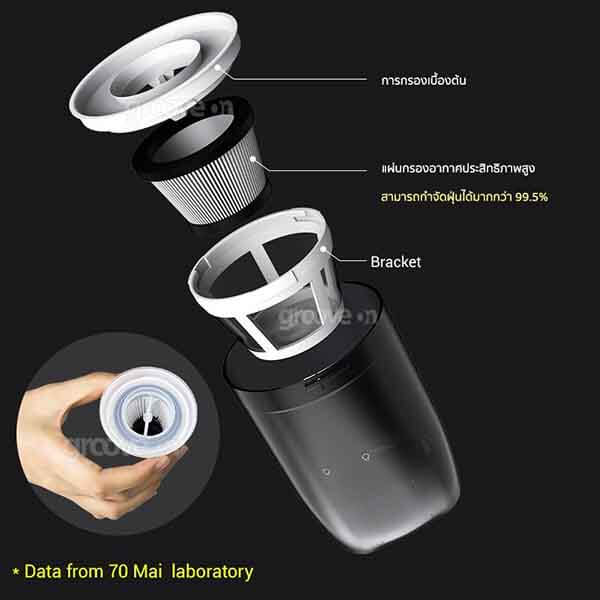 70Mai Vacuum Cleaner Swift