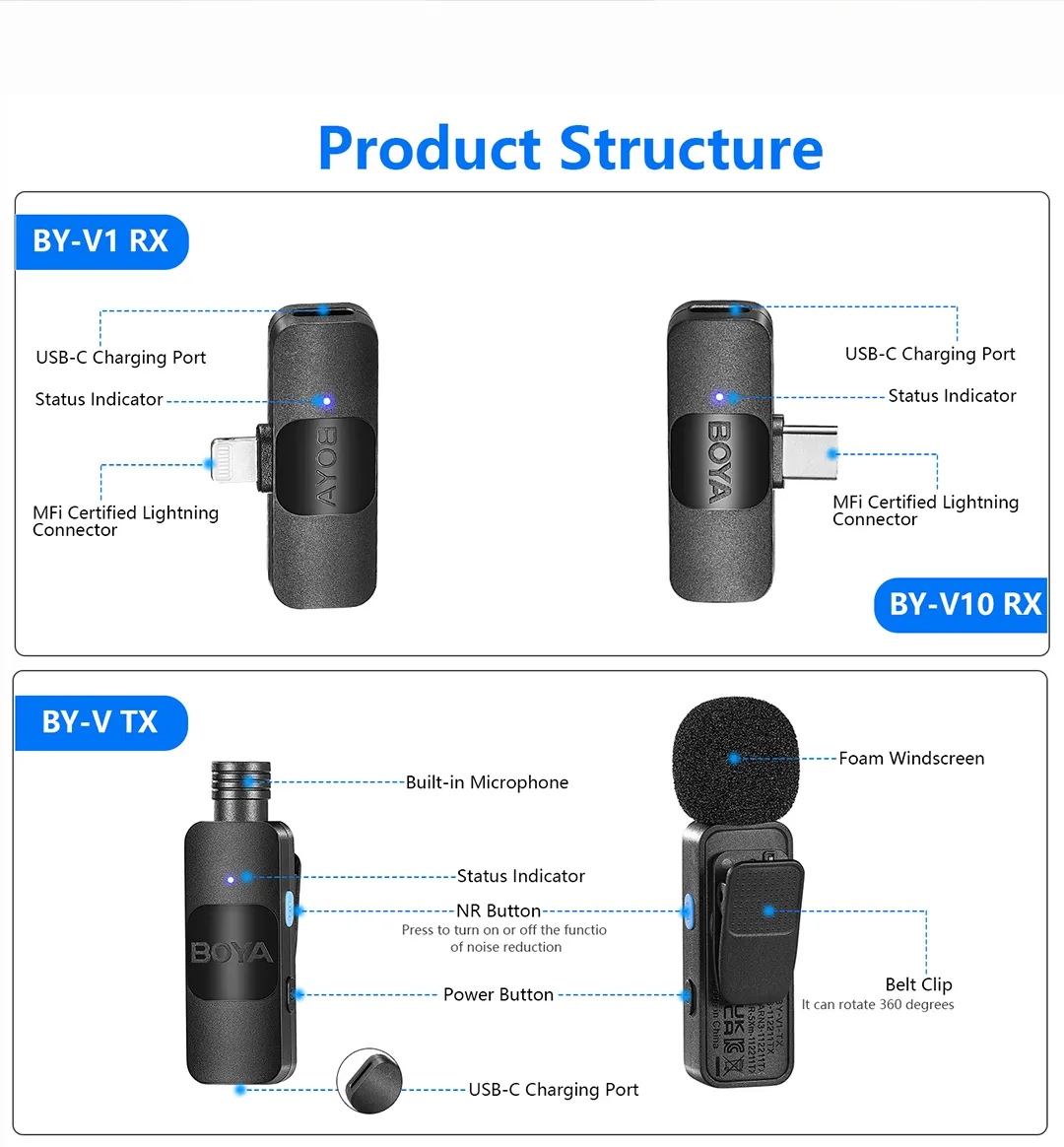 BOYA BY-V V1/V2/V10/V20 Wireless Microphone l Digital2home