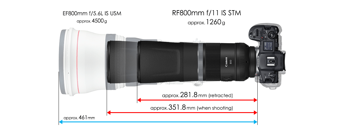 Canon RF 800mm F11 IS STM