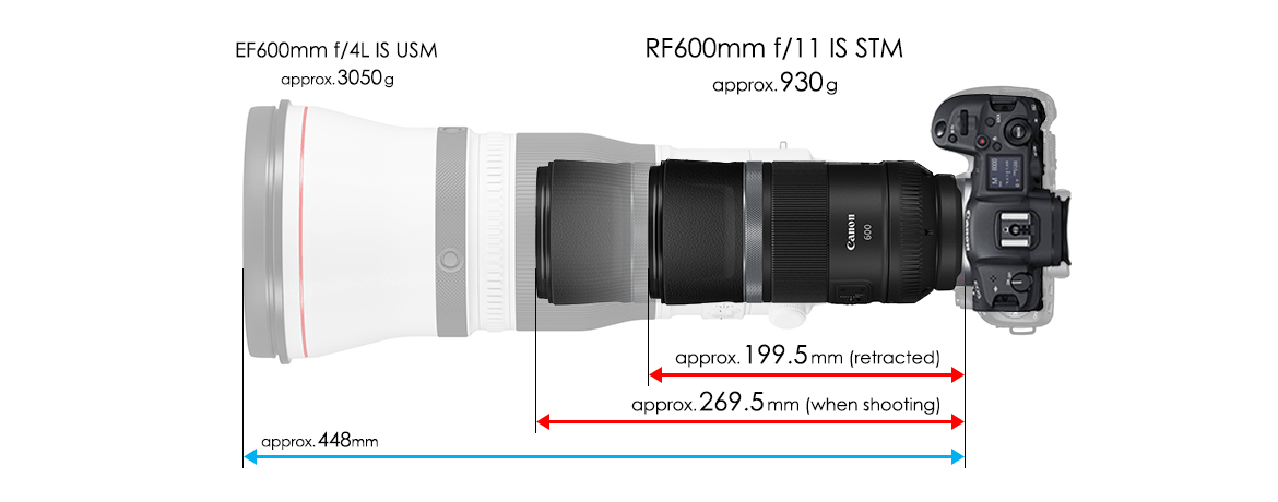 Canon RF 600mm F11 IS STM