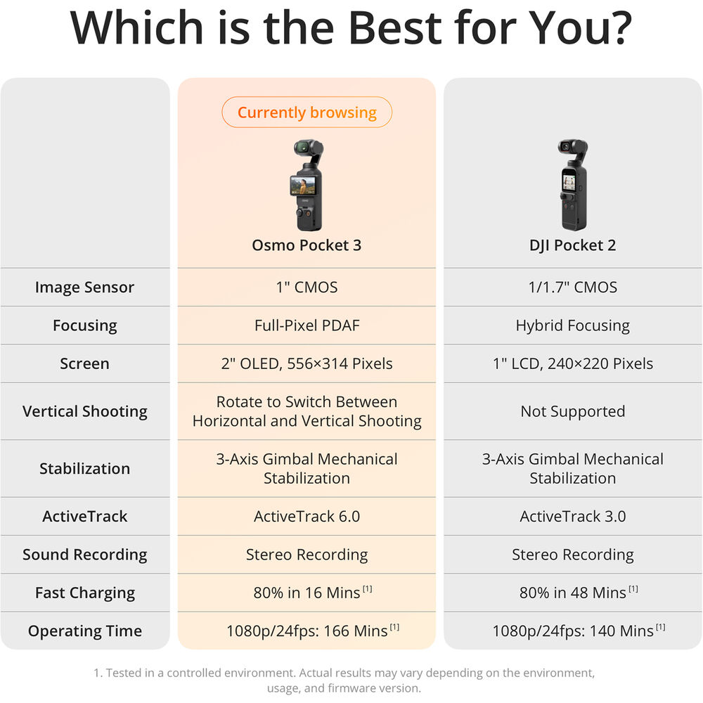 DJI Osmo Pocket 3 DJI Osmo Pocket 3