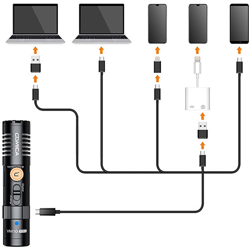 Comica VM10 PRO