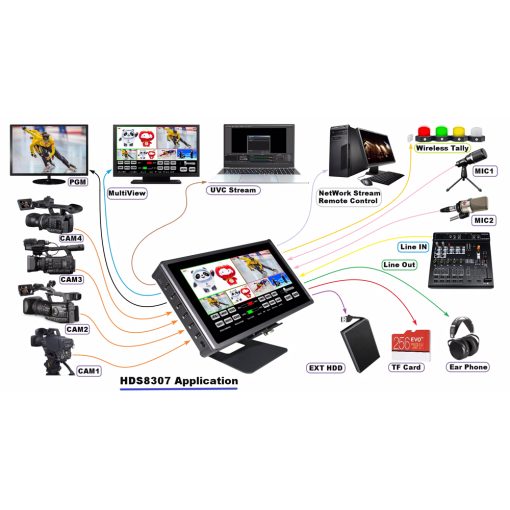 Device Well HDS8307