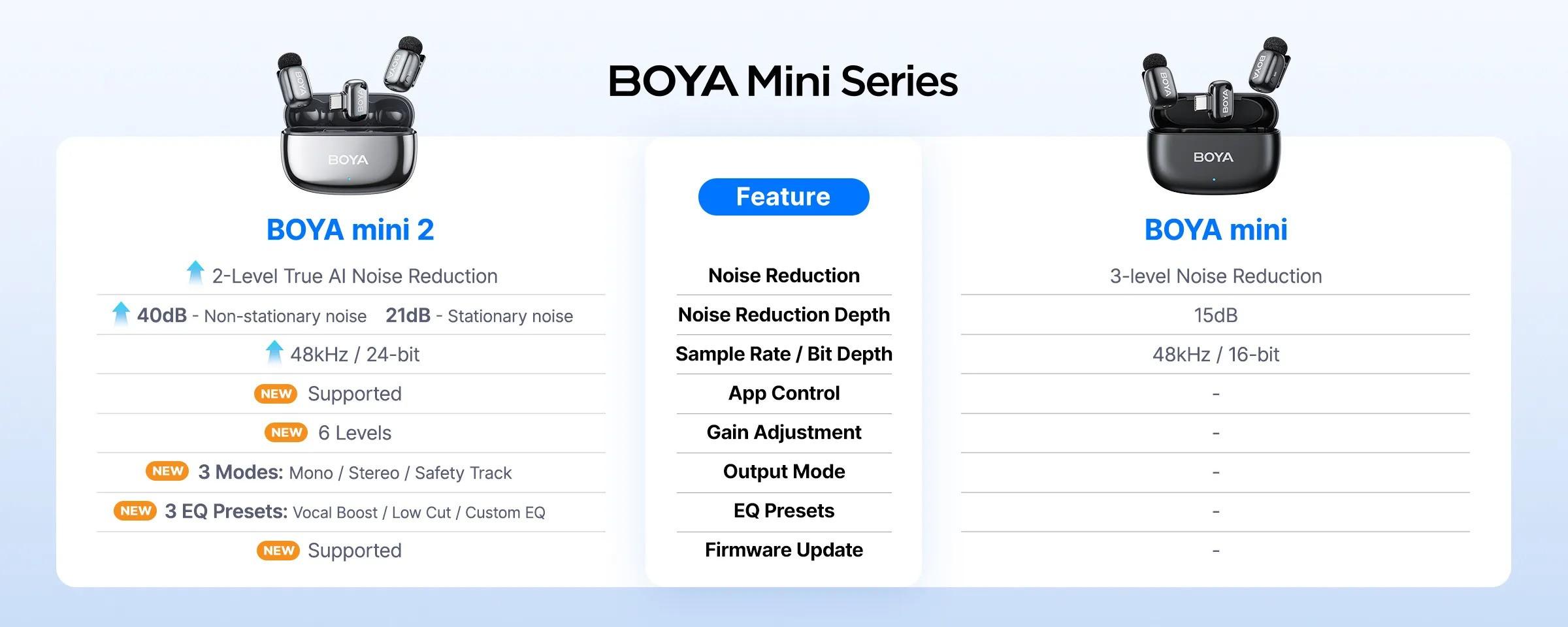 boya mini 2 and boya mini compare